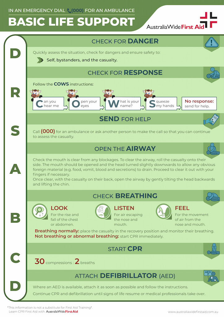 Adult Basic life support