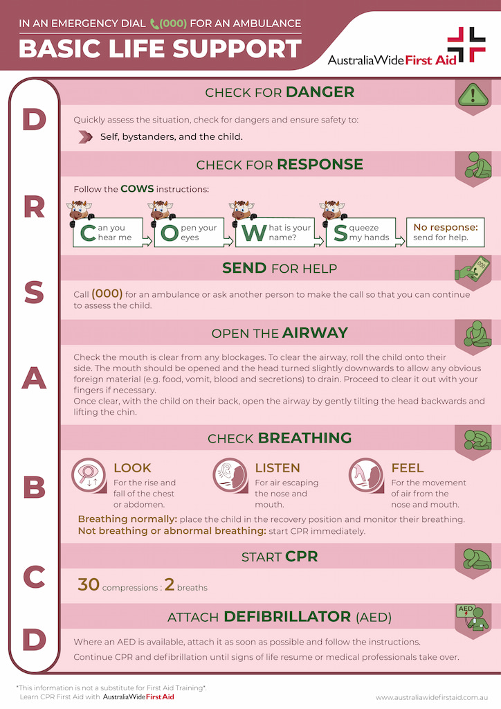 Child Basic life support