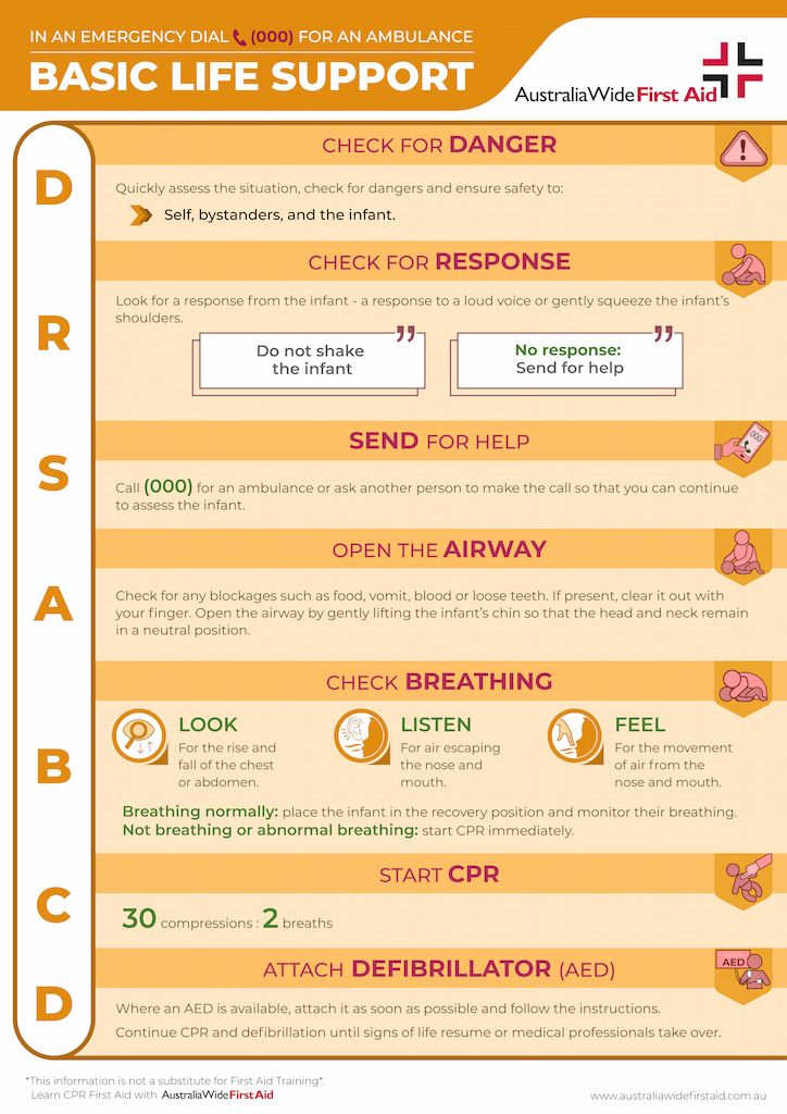 Infant Basic Life Support - DRSABCD Flowchart