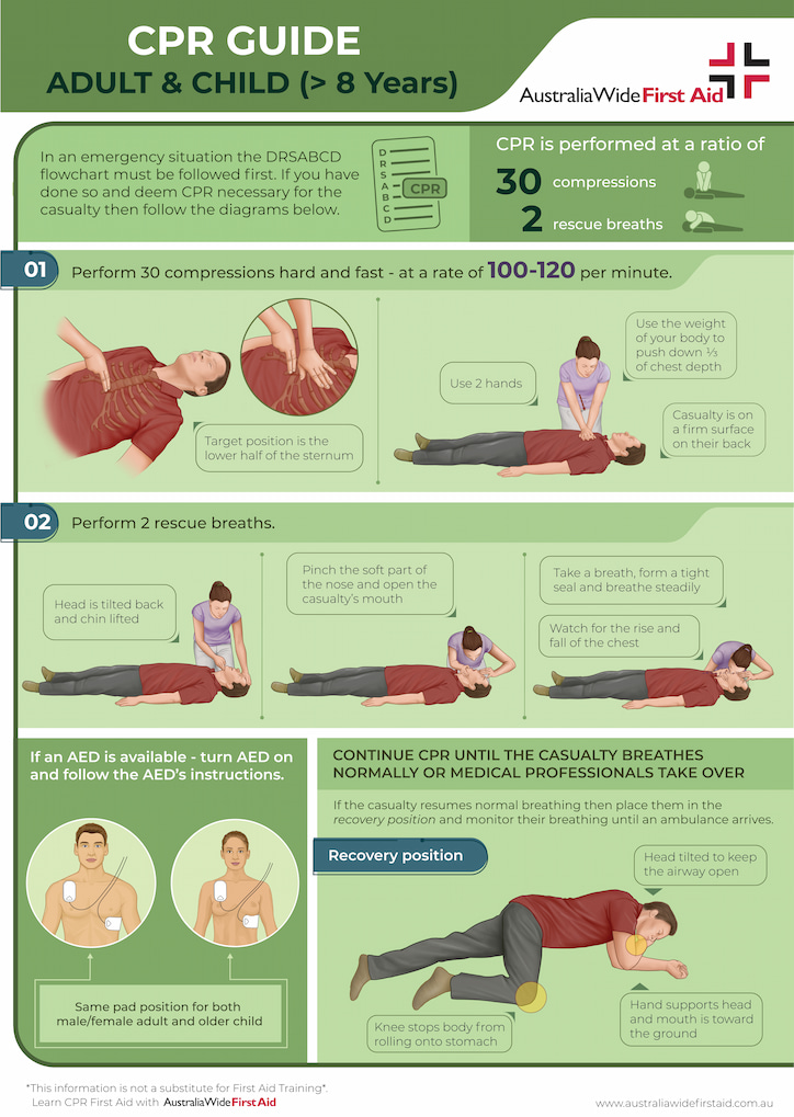 Adult CPR guide