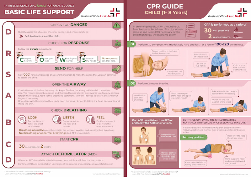 Child Basic life support + CPR Poster