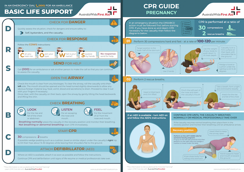Pregnancy Basic life supprt & CPR guide