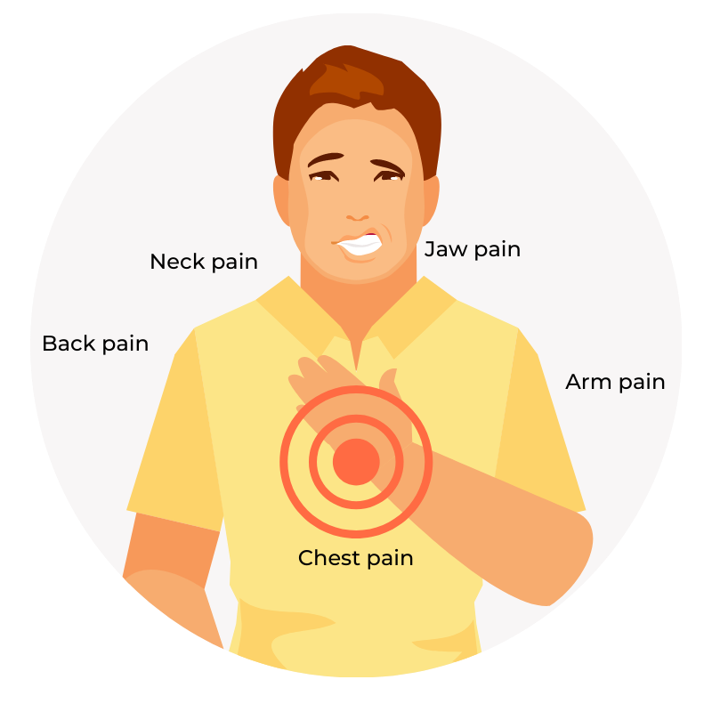 Signs of heart attack