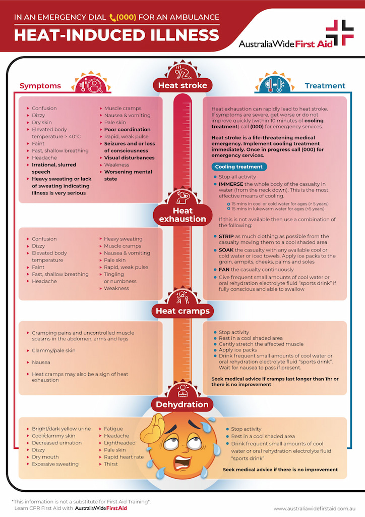 Symptoms and treatment for heat stroke, heat exhaustion, heat cramps and dehydration