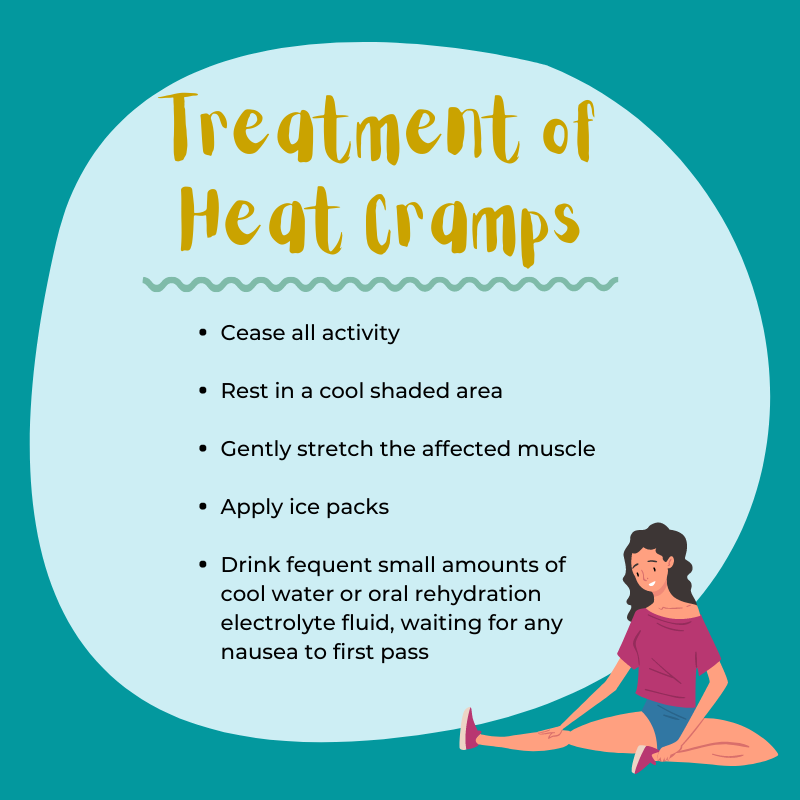 Treatment of heat cramps