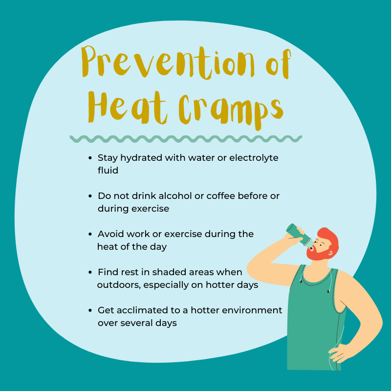 Prevention of heat cramps