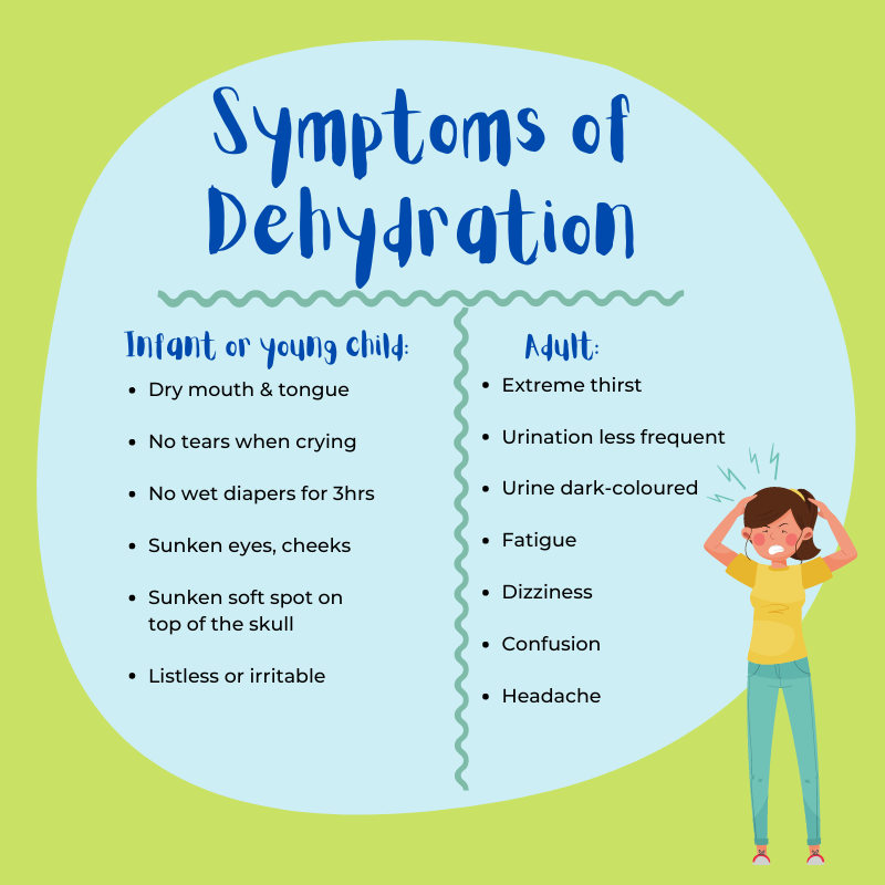 Symptoms of dehydration