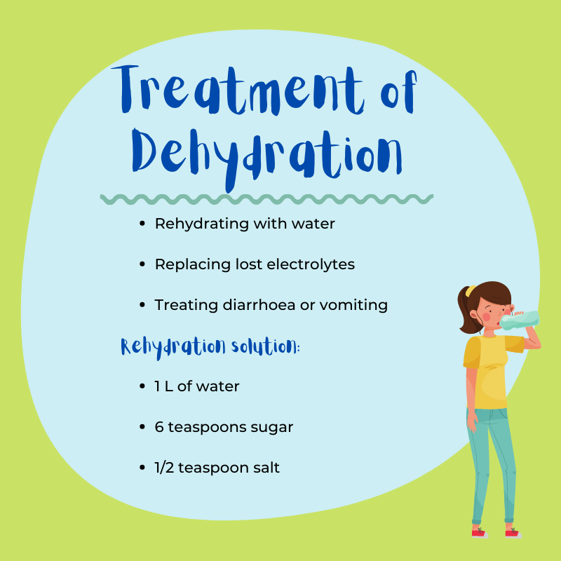 Treatment of dehydration