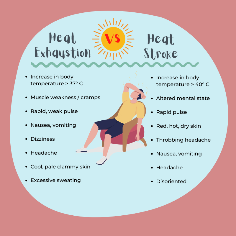 heat stroke vs heat exhaustion symptoms